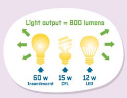 Graphic showing just what lumen suggests.