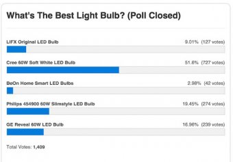 best Light Bulb: Cree 60W Soft White LED Bulb