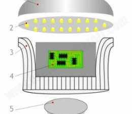 Simplified artwork showing the main element components in a typical LED light bulb