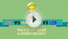 CFL, Halogen and LED light bulb comparison, operation and